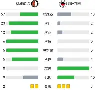 关于斯图加特今晚临场应变里程碑夜费耶诺德强势反弹，网友：哈登连续二十场比赛得分超过夺冠的信息